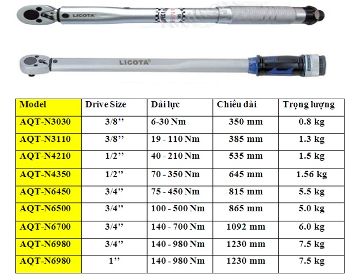 Thông số kỹ thuật của Cờ lê lực LICOTA AQT-N6450