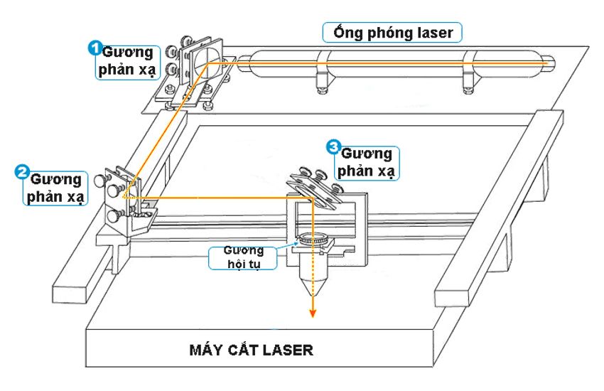 Máy cắt laser 2