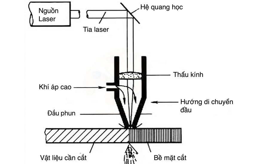 Máy cắt laser 3