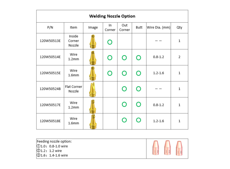 Máy hàn laser 2000W nguồn MAX