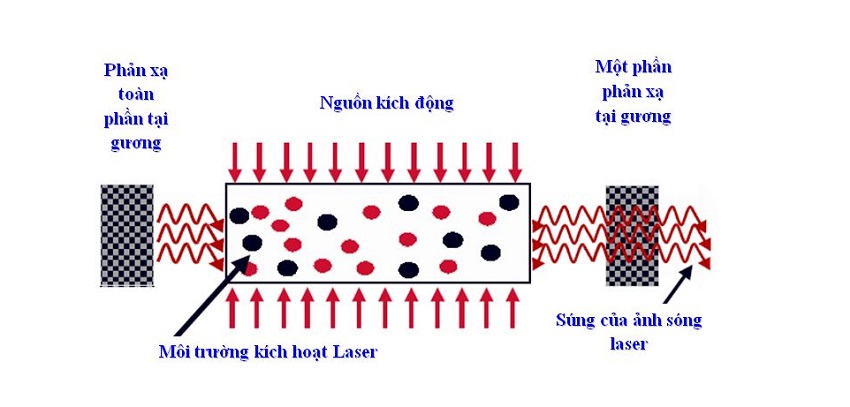 Cấu tạo máy hàn Laser 1