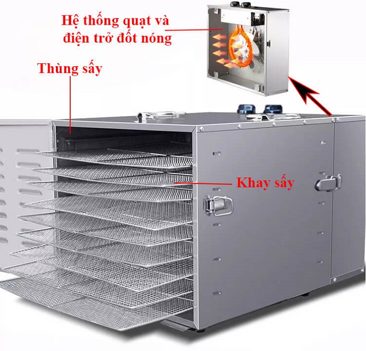 Đặc điểm nổi bật của Máy sấy 10 khay