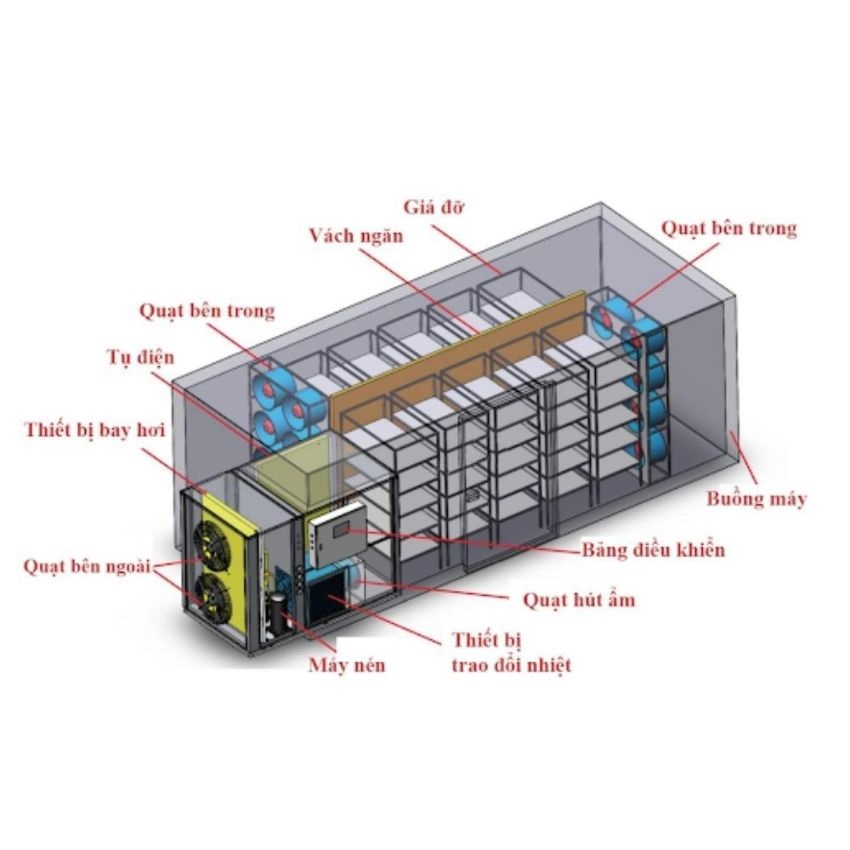 Cấu tạo máy sấy thực phẩm
