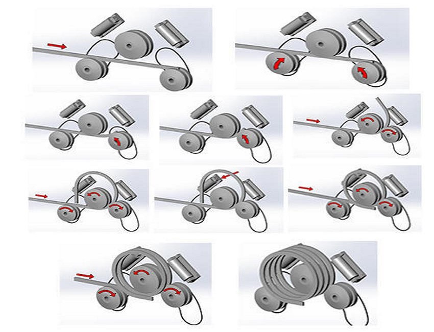Nguyên lý hoạt động của máy uốn ống CNC