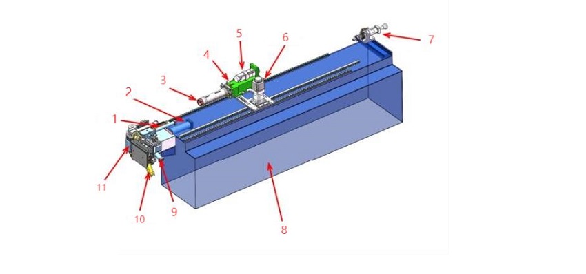 Cấu tạo của máy uốn ống NC