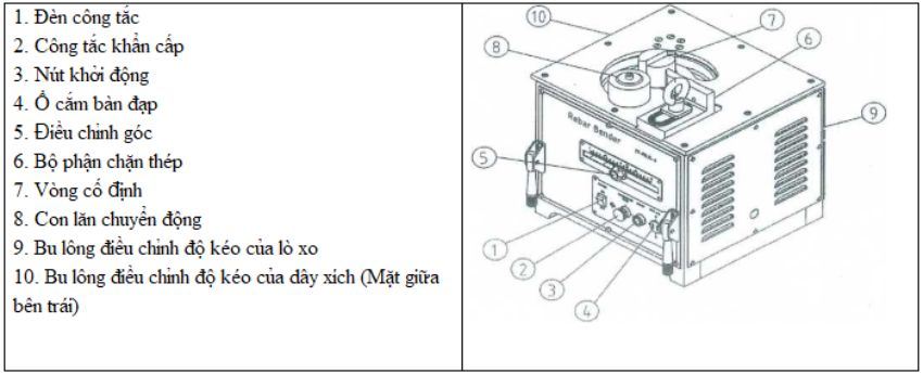 Cấu tạo của máy uốn sắt hộp hoa văn DBK