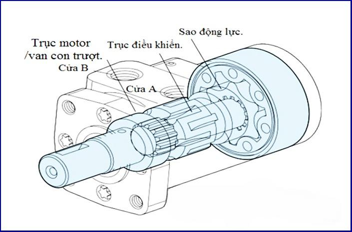 Cấu tạo motor thủy lực