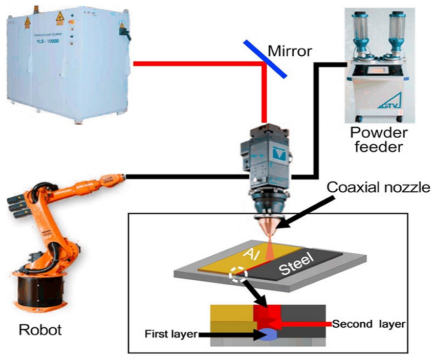 Nguyên lý hoạt động của robot hàn TIG