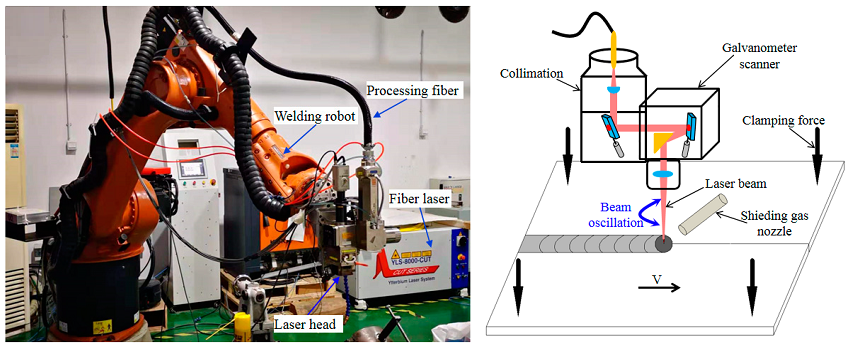 Nguyên lý hoạt động của robot hàn laser