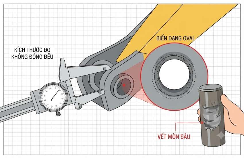 Có thể nhận biết lỗ bị mòn bằng mắt thường không