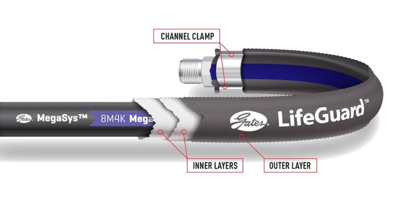 Ống thủy lực gates 2