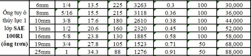 Ống tuy ô 1 lớp 25mm (1 inch - ống trơn) 2