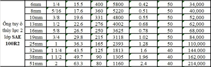 Ống tuy ô thủy lực 2 lớp 10mm (3/8 inch) 2