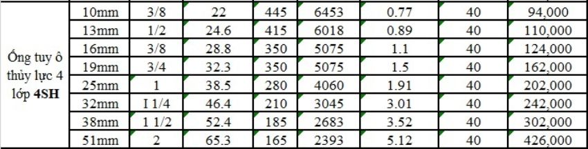 Ống tuy ô thủy lực 4 lớp 10mm (3/8 inch) 2