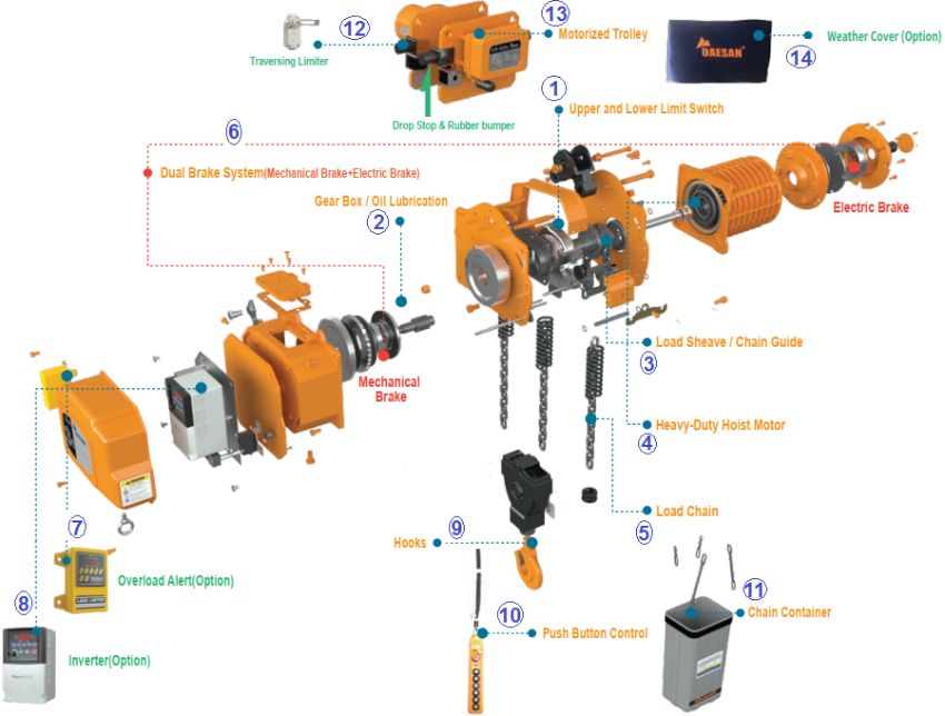 Pa lăng xích điện daesan 2