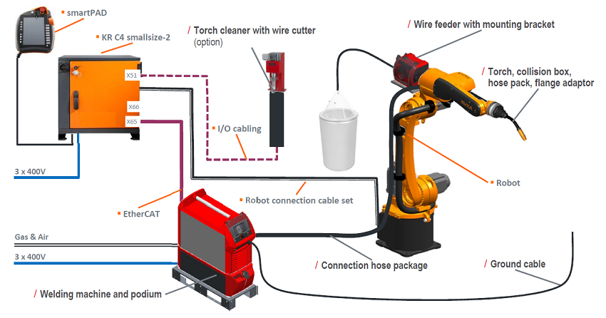 Định vị và gá cố định vật hàn