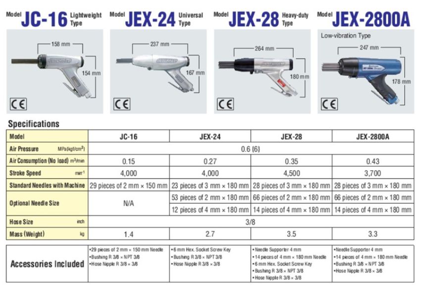 Súng gõ rỉ khí nén DBK JEX-24 1