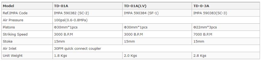 Súng gõ rỉ TD-01A 2