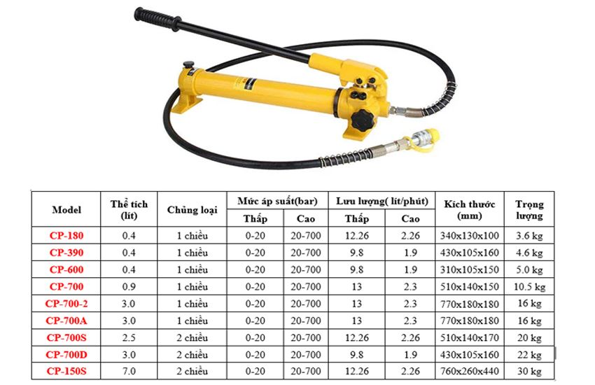 Tay bơm thủy lực DBK CP-700 2