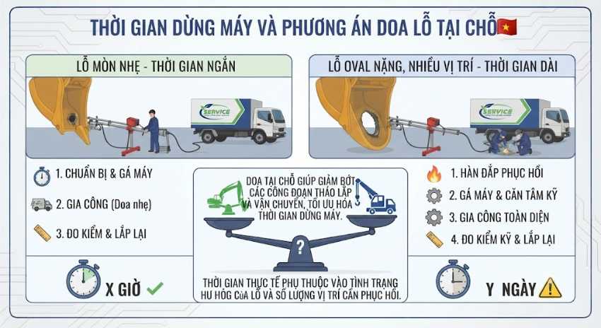 Thời gian dừng máy có ảnh hưởng không?