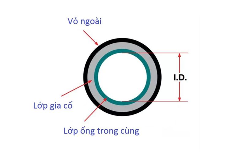 Tiêu Chuẩn Ống Thủy Lực 3