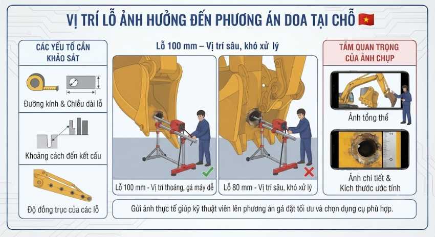 Vị trí lỗ ảnh hưởng thế nào đến phương án sửa