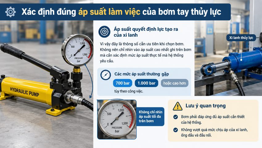 Xác định đúng áp suất làm việc của bơm tay thủy lực