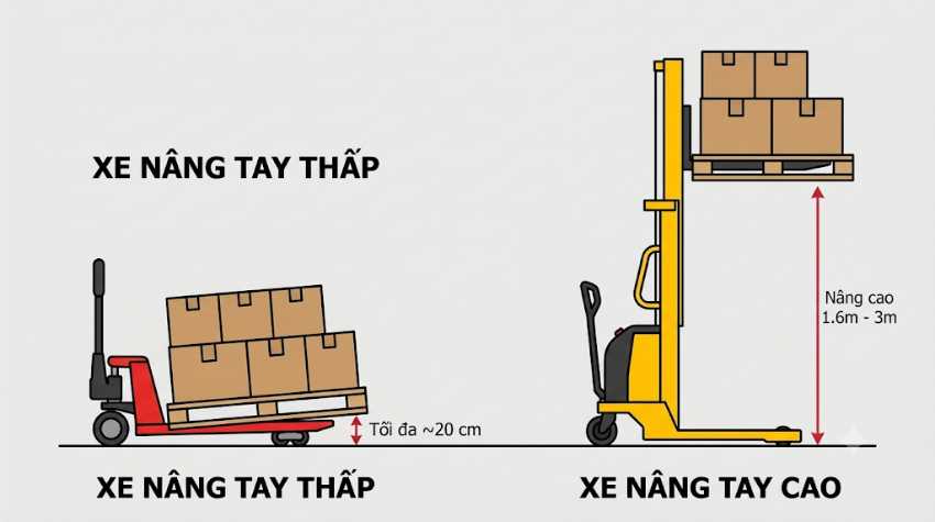 Xe nâng tay có những loại nào?