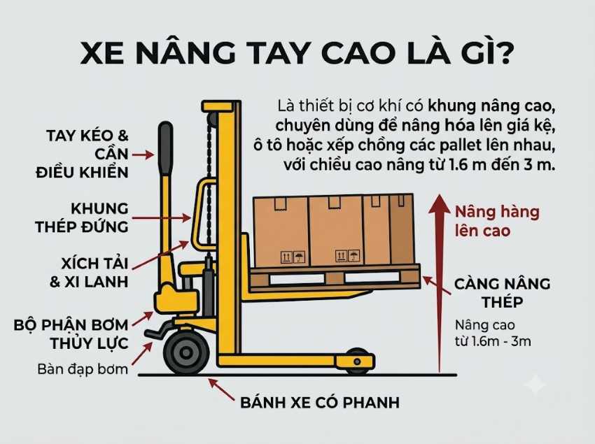 Xe nâng tay cao là gì?