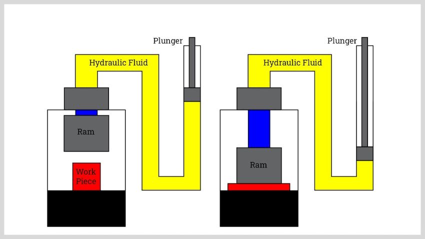 Nguyên lý hoạt động của máy ép khí nén