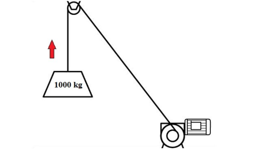 Nguyên lý hoạt động của tời điện