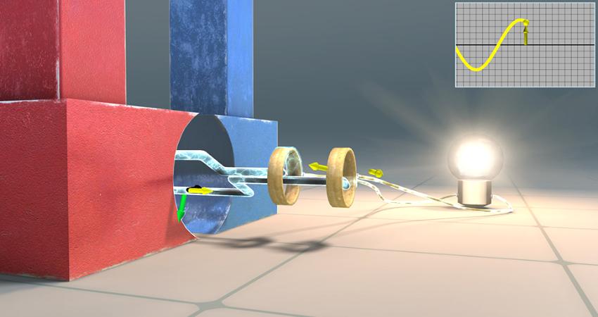 Ứng dụng của hiện tượng cảm ứng điện từ 1