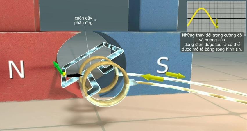 Ứng dụng của hiện tượng cảm ứng điện từ 3