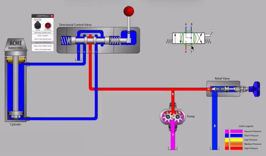 Nguyên lý hoạt động van gạt tay thủy lực