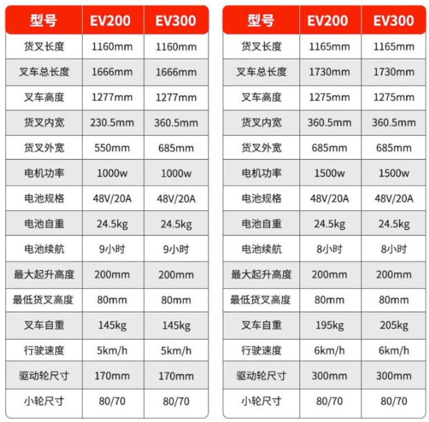 Xe nâng tay điện EVS30 bán tự động 3 tấn