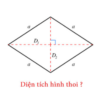 Diện tích hình thoi