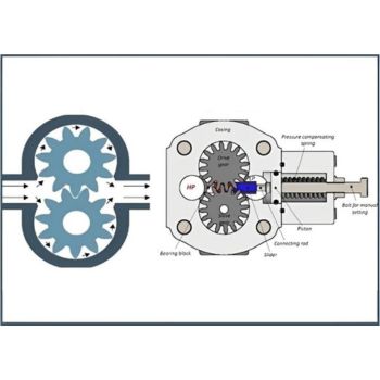 Nguyên lý bơm hút chân không