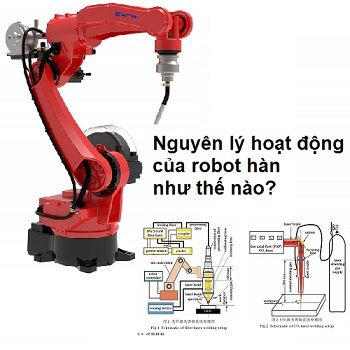 Nguyên lý hoạt động của robot hàn